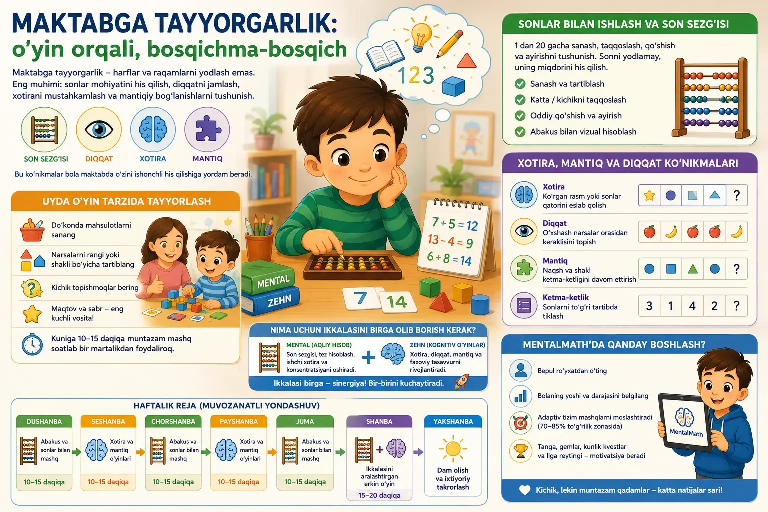 School readiness: what a 6-7 year old should know and be able to do