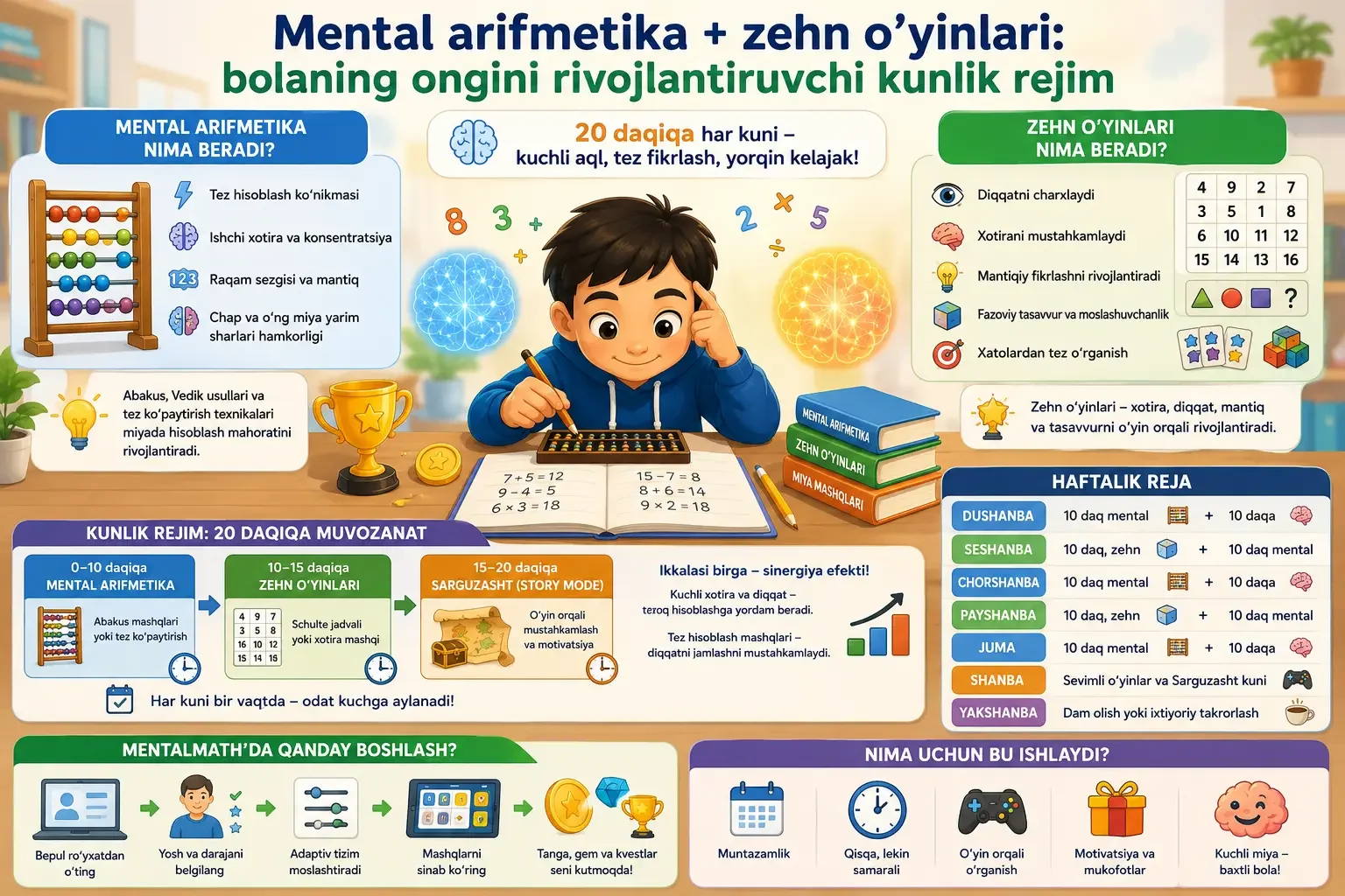 Mental Arithmetic + Brain Games: A Daily Routine That Develops a Child's Mind