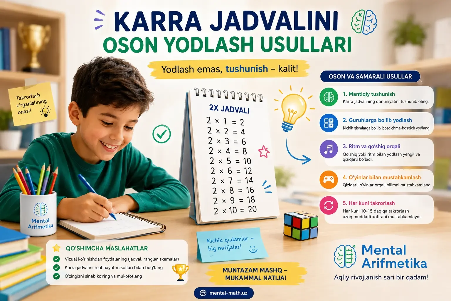 Bola karra jadvalini barmoq usuli yordamida quvnoq o'rganmoqda
